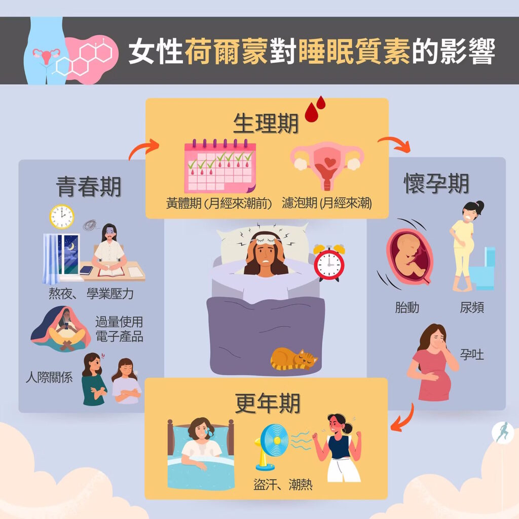 女性失眠與荷爾蒙有關？2招助你放鬆入眠